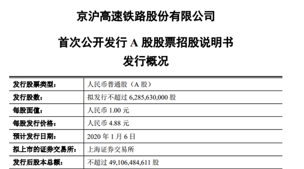 日赚3500万！中国最赚钱高铁上市 要涨疯的节奏