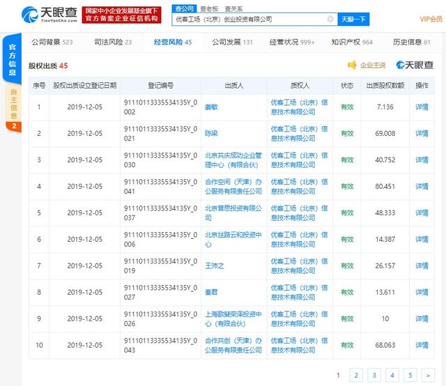 优客工场赴美上市：中国版wewrok原来是家“营销公司”