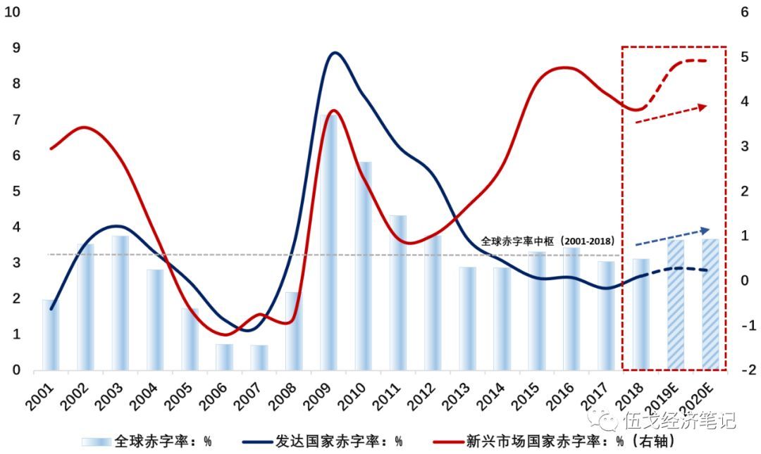 外需寻变