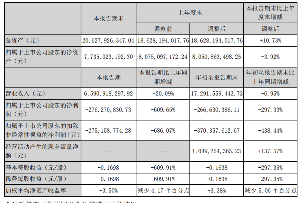 一汽轿车Q3净利润同比大跌609.65%，重组方案尚需获得批准