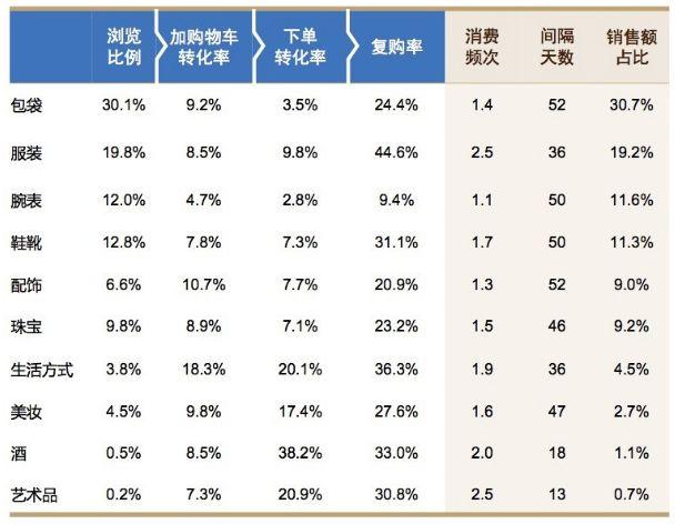 库Q3财报中的机遇与隐忧