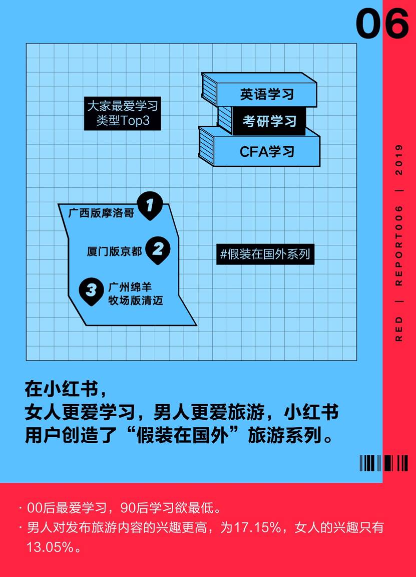 小红书发布《2019年小红书社区趋势报告》，每月已有超过1亿人次观看Vlog