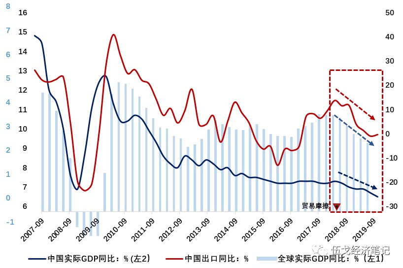 外需寻变