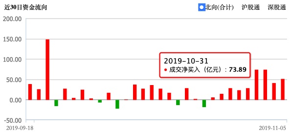 焦点丨人民币20天，涨1600点！强势回归“6时代”，发生了什么？