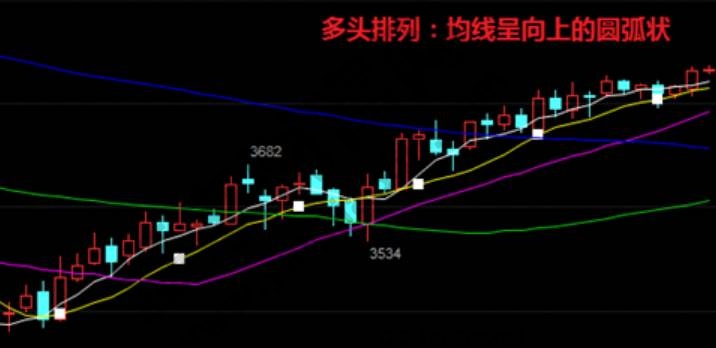 双均线系统怎样运用，双均线系统对投资者的意义