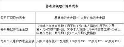 2019社会养老保险新政策，退休后能拿多少养老金