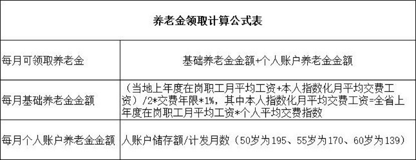 15年社保退休工资表，一次补缴15年社保退休后每月能领多少钱