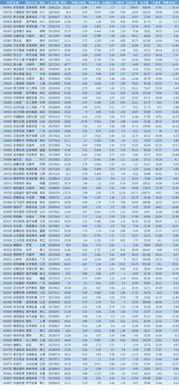 什么样条件股票具备高送转呢？一般什么时候送转？