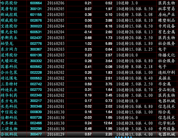 什么样条件股票具备高送转呢？一般什么时候送转？