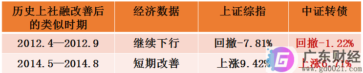 可转债基金有什么优势？哪些投资者可入手可转债基金？