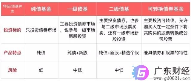 债券基金与单一债券的区别有哪些？影响债券型基金净值的因素有哪些？