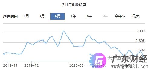 七日年化收益率和万份收益是什么？挑选货币基金的要点是什么？