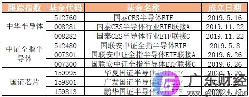 半导体指数基金有哪些？半导体指数基金怎么选？