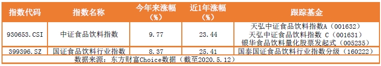 白酒基金有哪些？白酒基金介绍