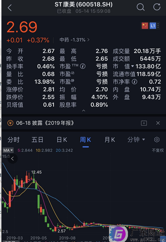 康美药业财务造假300亿，罚款60万！市值蒸发超1000亿