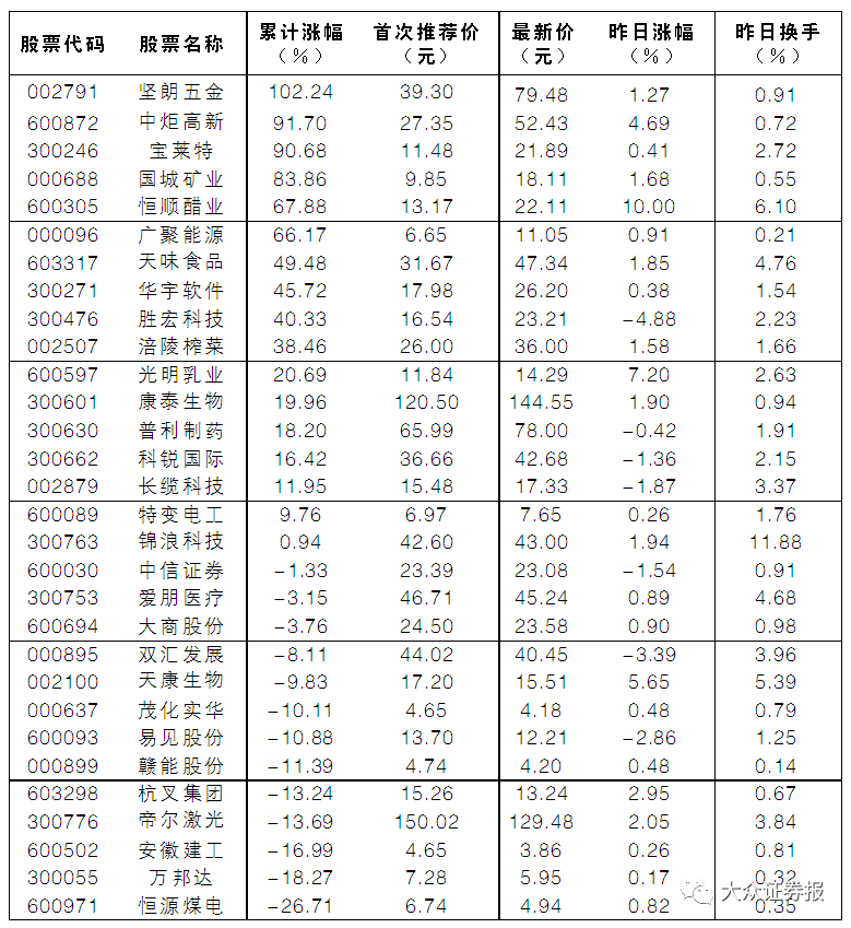 违规行为发生在新《证券法》实施之前，公司可否躲过严厉的处罚？