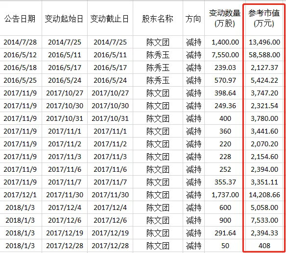 又有三只A股铁定退市，900亿市值灰飞烟灭，最狠暴跌99%！