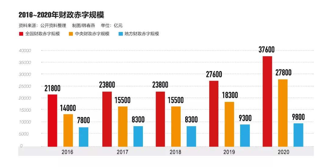 14万亿元是否可控？刘尚希：以财政风险对冲公共风险