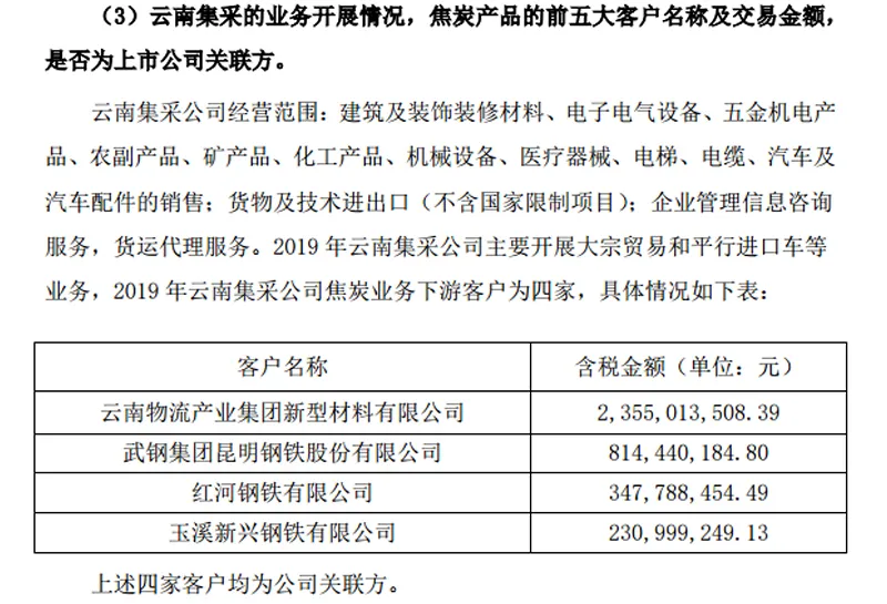 关联交易非关联化，云煤能源玩出了新花样，以“非关联化”糊弄监管