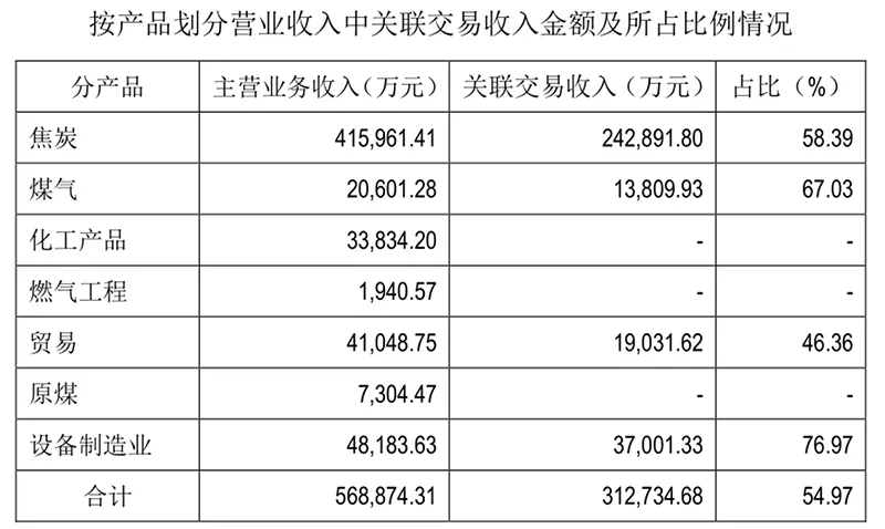 关联交易非关联化，云煤能源玩出了新花样，以“非关联化”糊弄监管