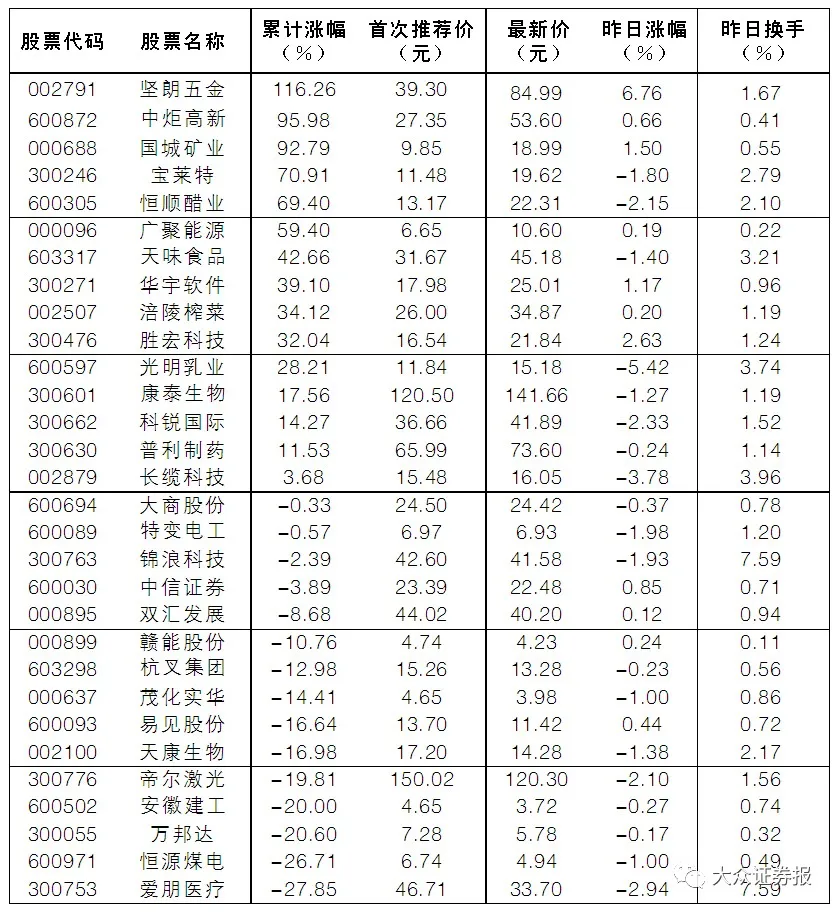 濒临面值退市边缘，*ST金洲火线自救股价三涨停