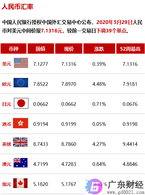 国家统计局：5月制造业PMI继续保持在临界点以上