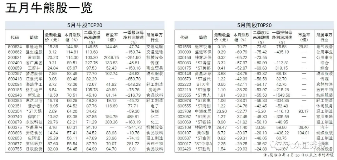 索赔规模已超千万元，ST抚钢虚假陈述案下周首次开庭