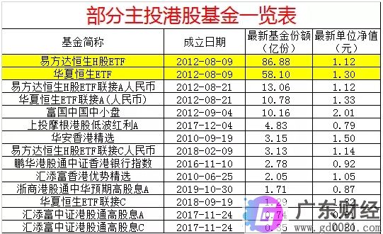 港股基金怎么选？港股基金有哪些？