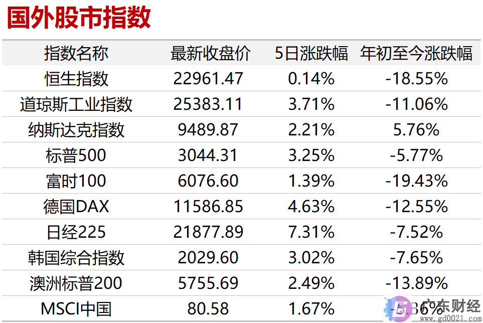 国家统计局：5月制造业PMI继续保持在临界点以上