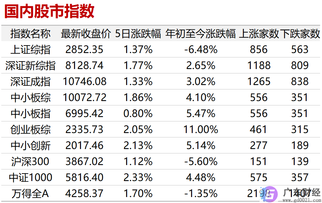 国家统计局：5月制造业PMI继续保持在临界点以上