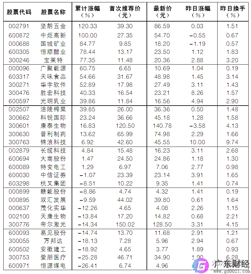 面值退市股盛运环保上演“末日狂欢”，一游资连续两日买入