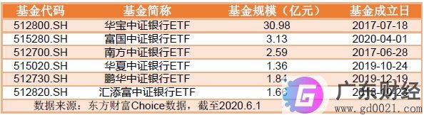 怎么看待当下银行股的估值水平？银行业指数基金怎么选？