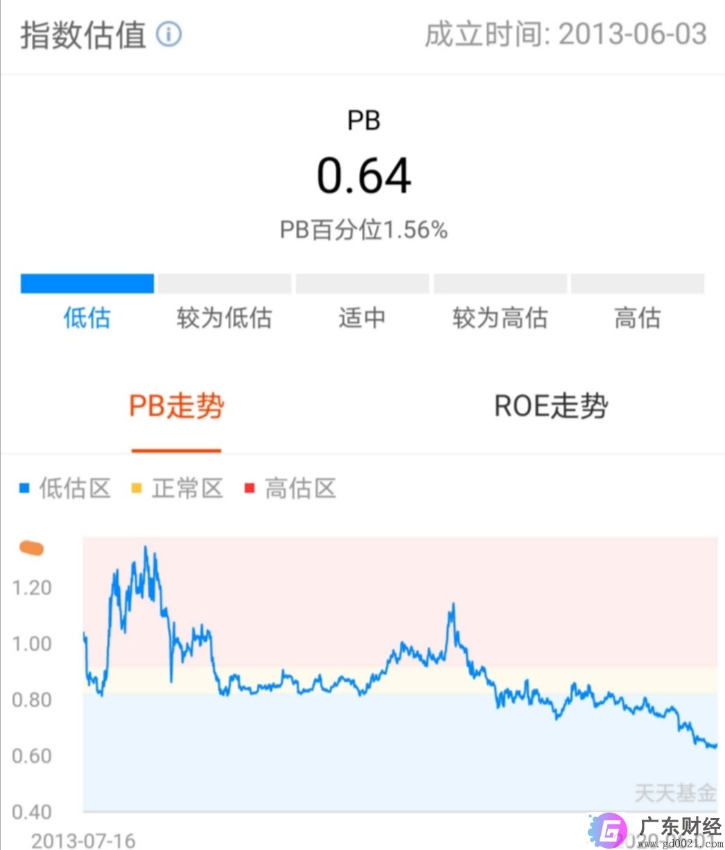 怎么看待当下银行股的估值水平？银行业指数基金怎么选？