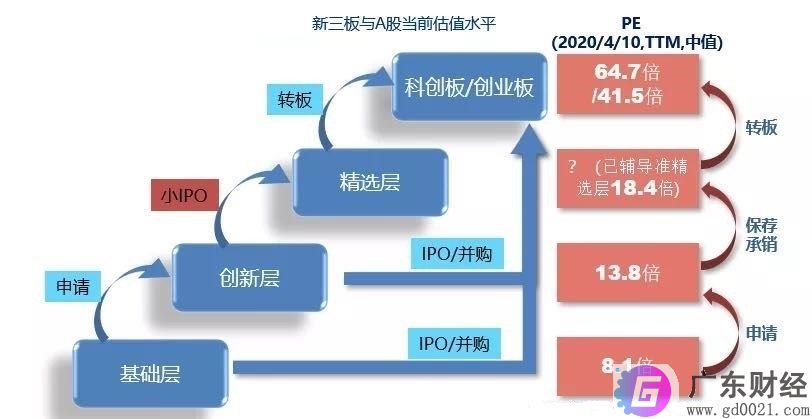 新三板基金哪些投资者可以买？