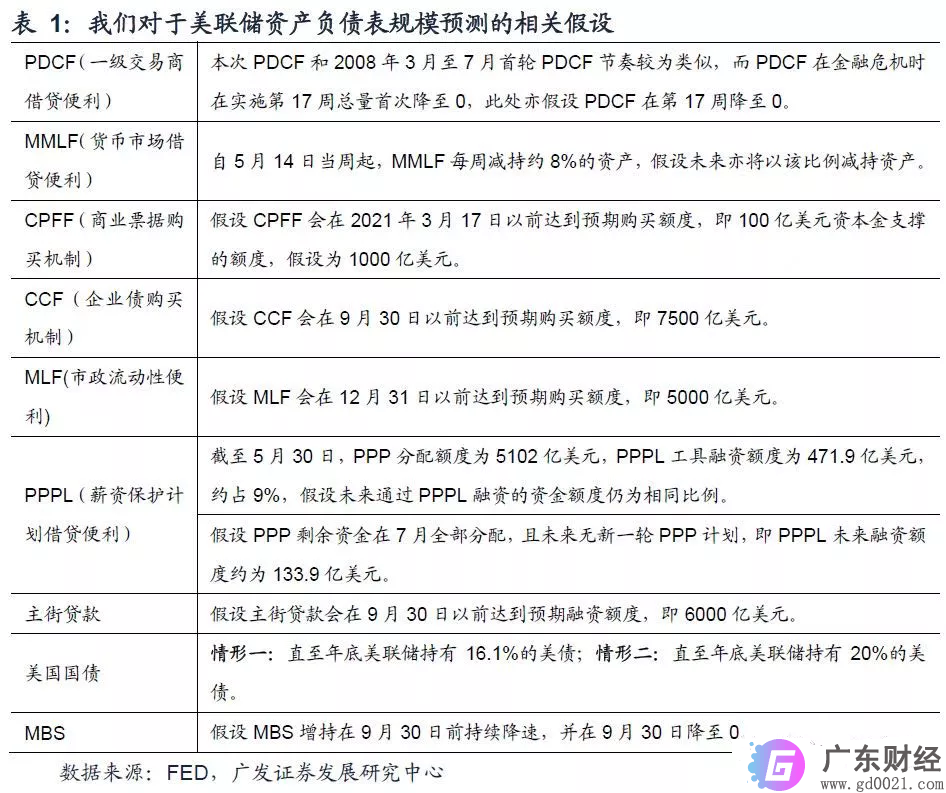 疫情爆发以来，美联储到底印了多少钱？还会再印多少？