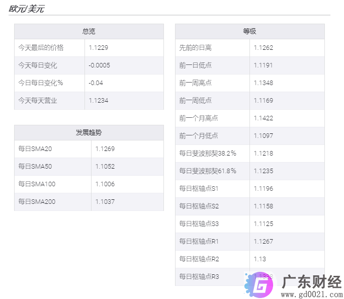 欧元/美元价格分析：欧元被困在狭窄的价格范围内