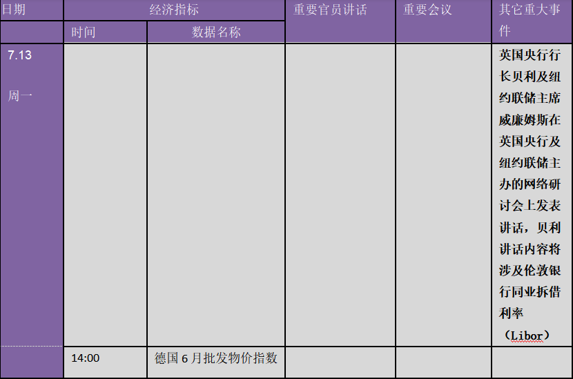 中美局势、新冠肺炎疫情搅翻全球！下周金融市场重要指标和风险事件提醒（表）