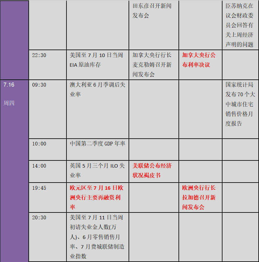 中美局势、新冠肺炎疫情搅翻全球！下周金融市场重要指标和风险事件提醒（表）