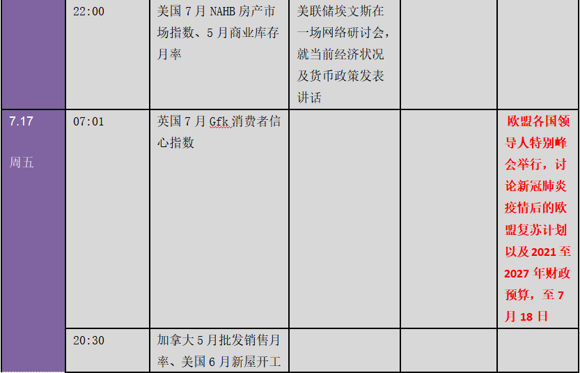 中美局势、新冠肺炎疫情搅翻全球！下周金融市场重要指标和风险事件提醒（表）