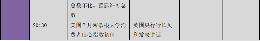 中美局势、新冠肺炎疫情搅翻全球！下周金融市场重要指标和风险事件提醒（表）