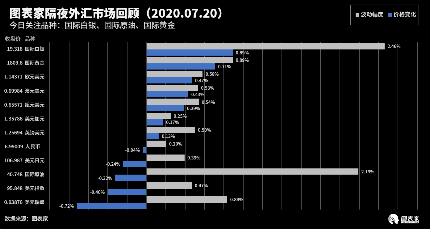 技术图表：今日外汇市场交易机会提醒（7月20日））