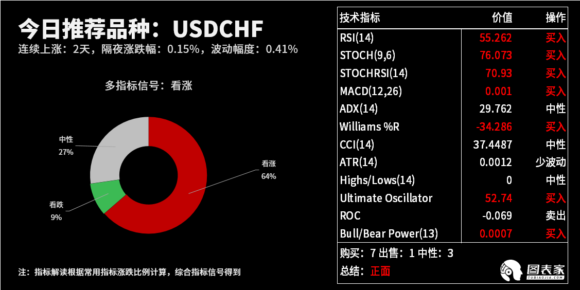 技术图表：今日<a href=http://www.gd0021.com/forex/ target=_blank class=infotextkey>外汇</a>市场交易机会提醒（7月17日）