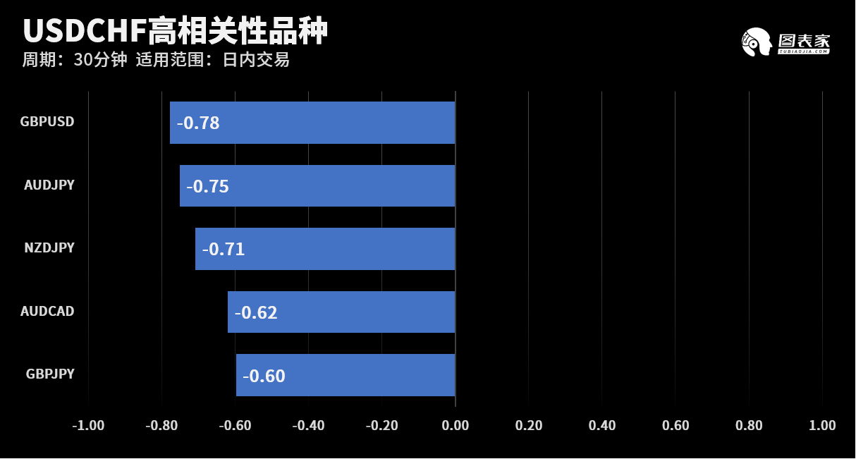 技术图表：今日外汇市场交易机会提醒（7月17日）