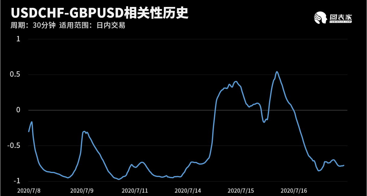 技术图表：今日外汇市场交易机会提醒（7月17日）