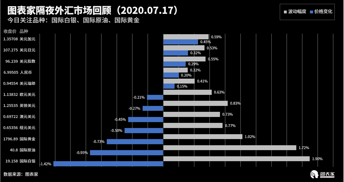 技术图表：今日外汇市场交易机会提醒（7月17日）