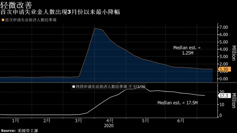 全球市场丝丝凉意袭来！亿万富翁们大赚一笔后开始撤离？