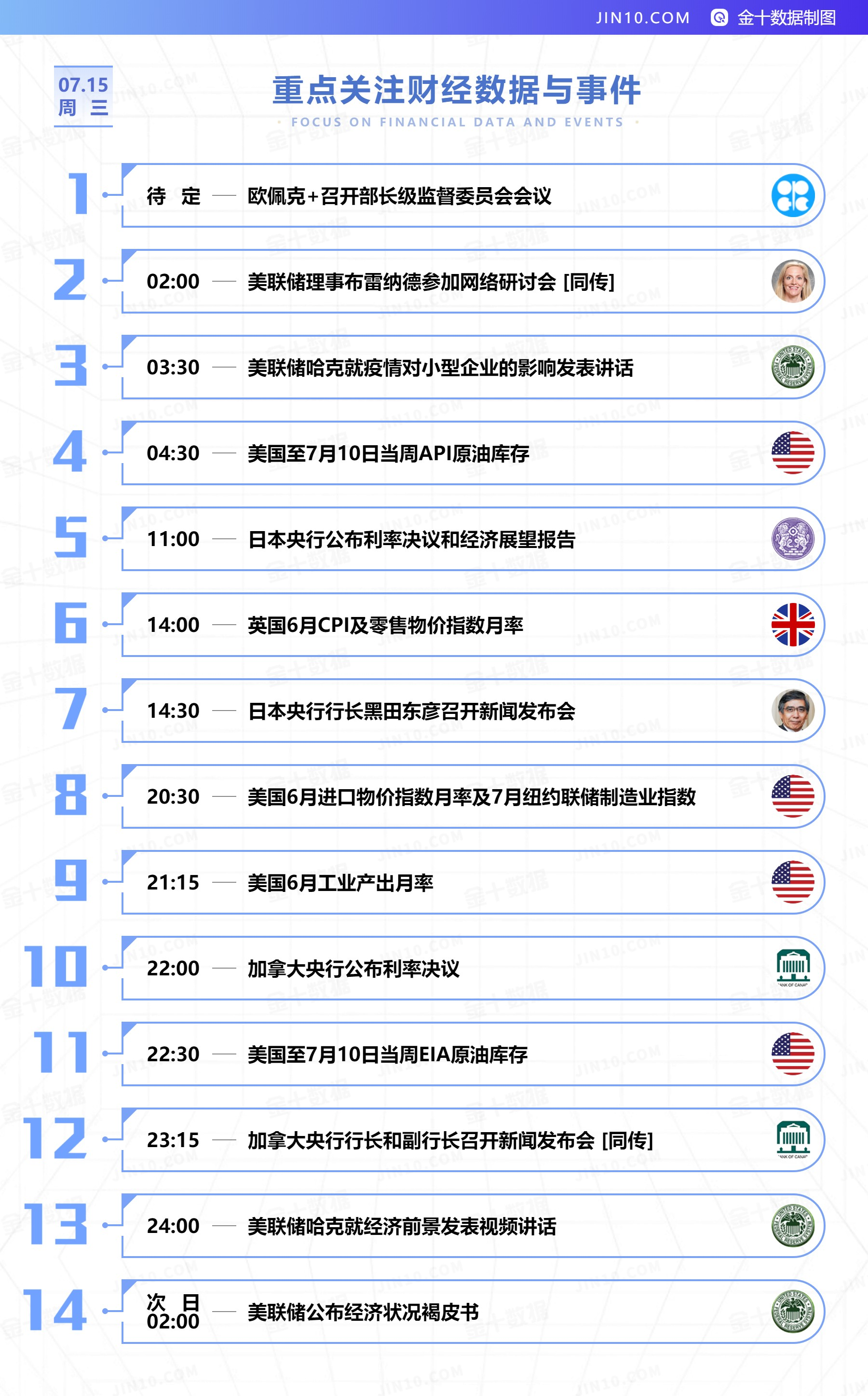 注意！今日两大央行将公布利率决议，汇市何去何从？