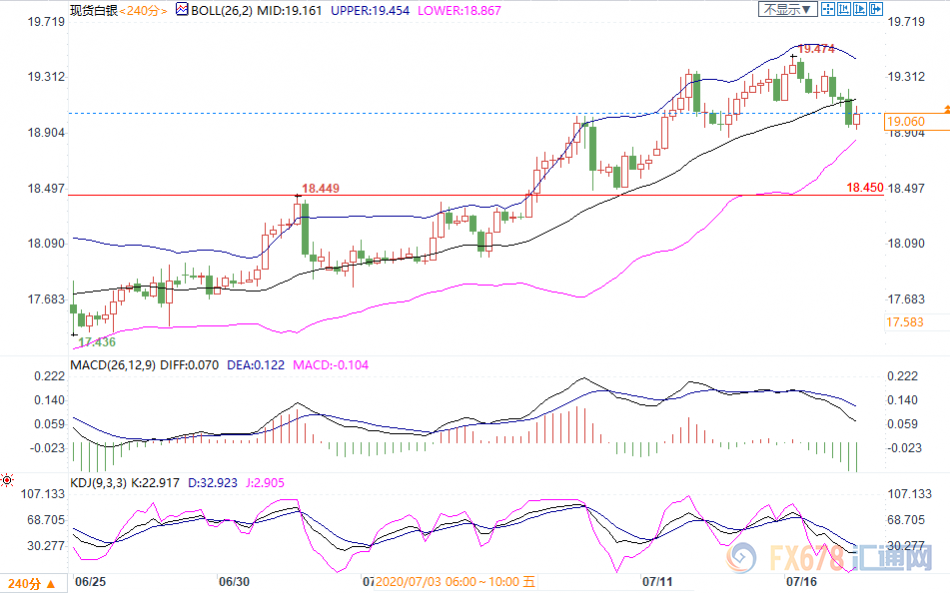 7月17日现货黄金、白银、原油、外汇短线交易策略