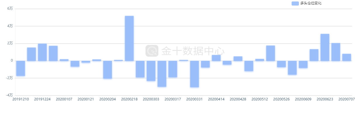 一周展望｜看涨美元人气衰落，本周关注“恐怖数据”