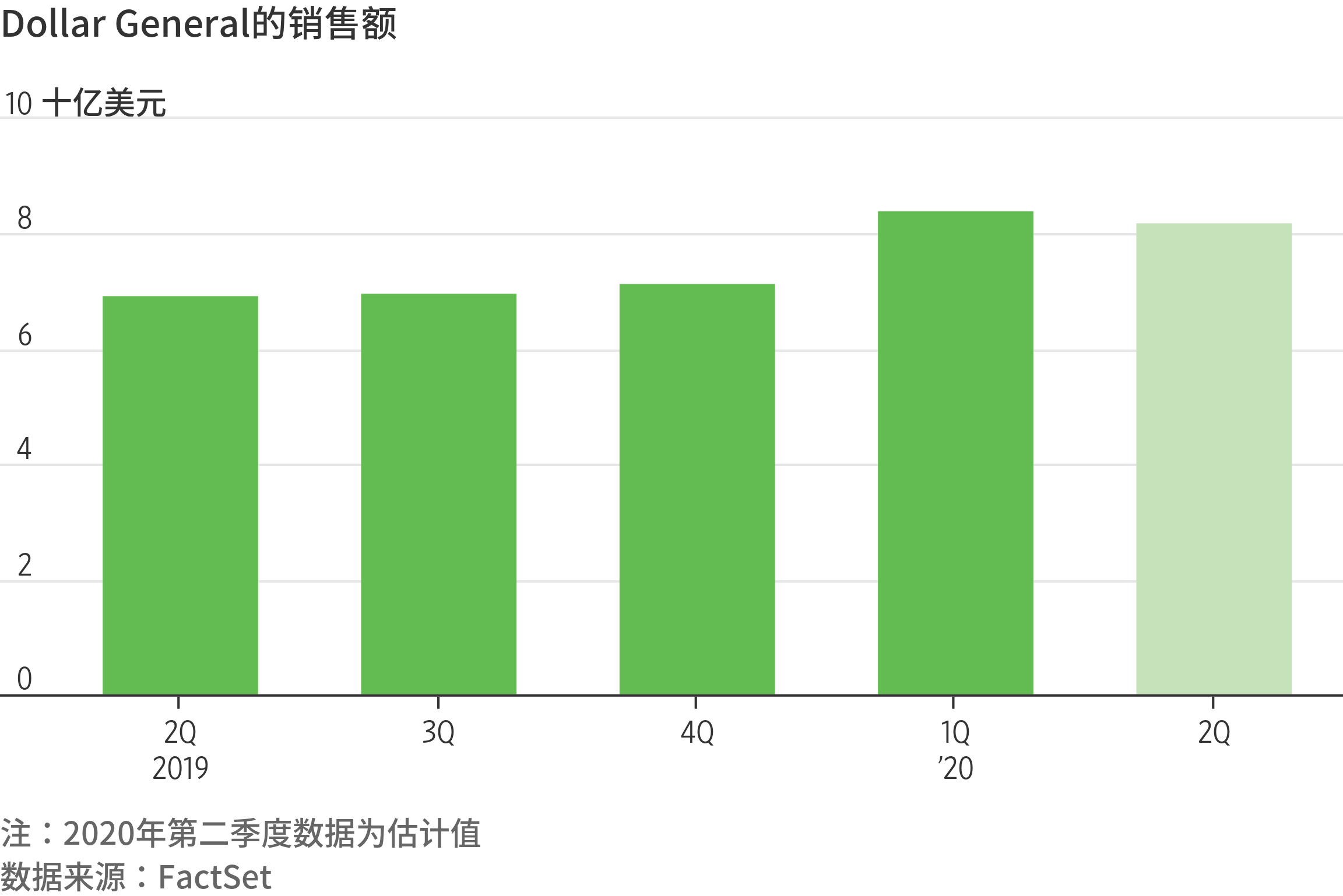 把握最新全球市场动向——华尔街图录(7月20日)